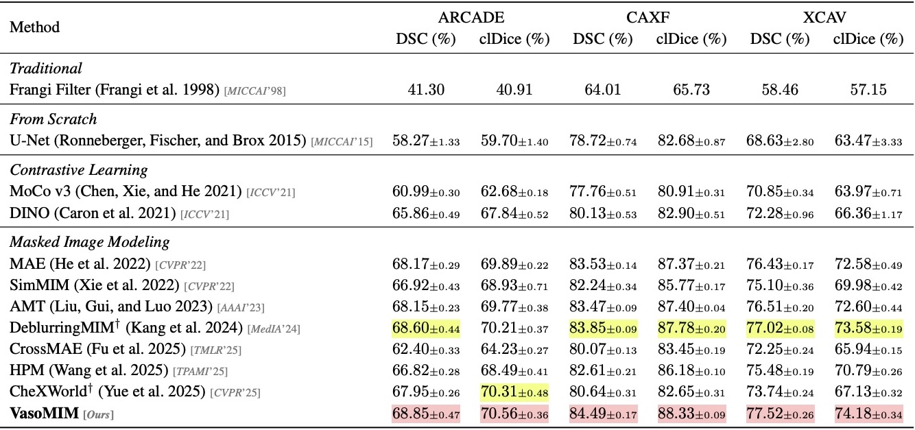 Directional Weight Score