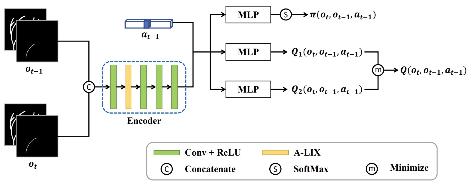 Effective Skill Learning on Vascular Robotic Systems: Combining Offline and Online Reinforcement Learning