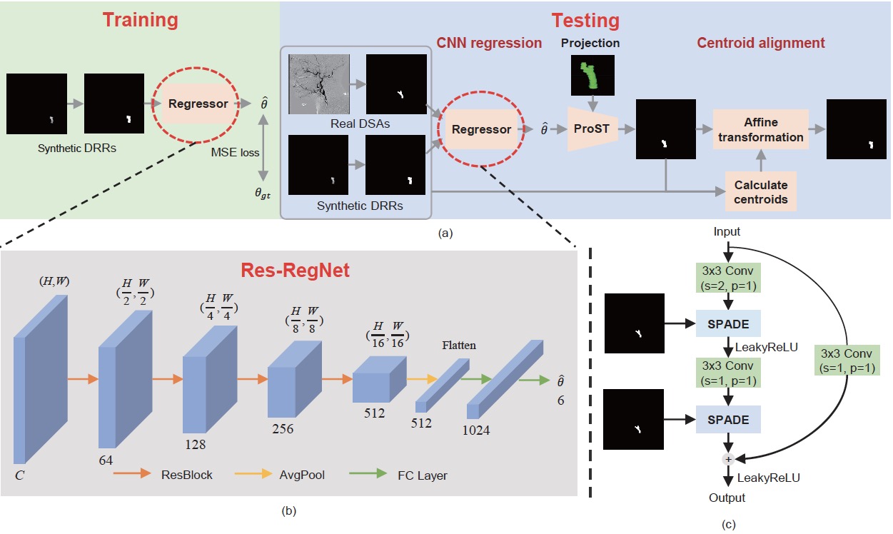 A Novel Two-Stage Framework for 2D/3D Registration in Neurological Interventions