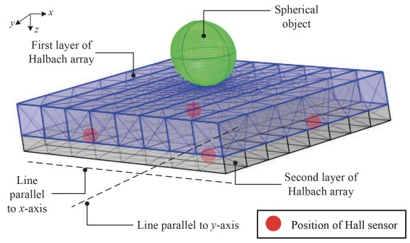 A Novel Orthogonal Halbach Bilayer for Super-Resolution Tactile Perception